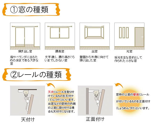 窓・ﾚｰﾙの種類