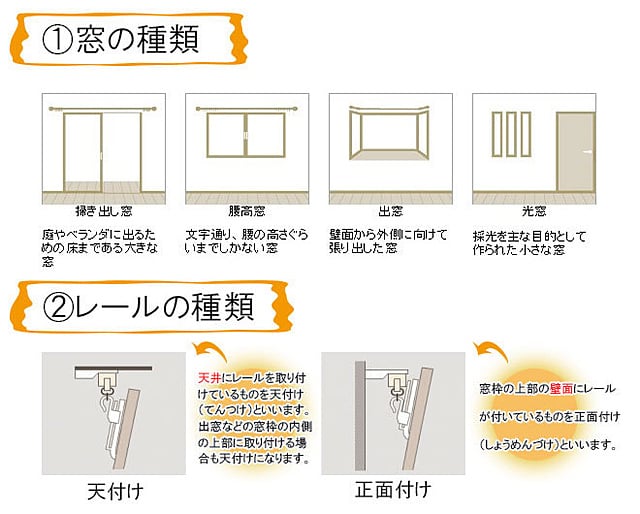 窓・ﾚｰﾙの種類