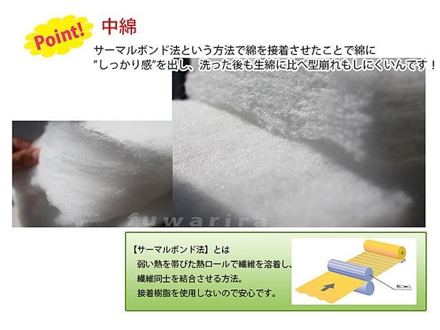 サーマルボンド法